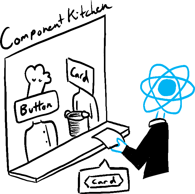 レストランのウェイターとしての React が、ユーザからの注文を取って、Component Kitchen に運んでいる。